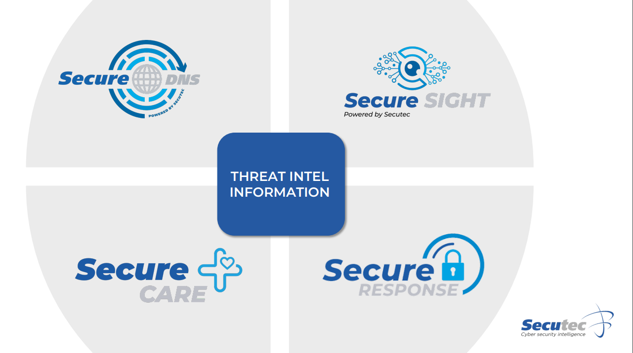 Secutecs Products